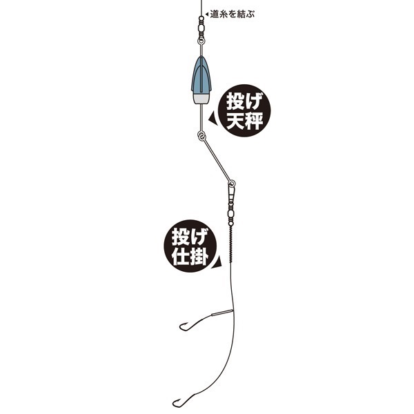 COMPLETE NAGE【コンプリート投釣り仕掛セット】